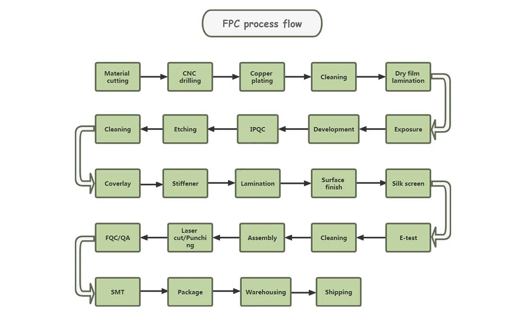 FPC
